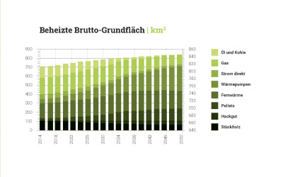 Beheitzte Bruttoflaeche.jpg