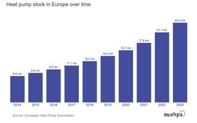 Heat-pump-stock_eu_EHPA.png