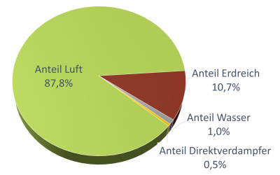 Anteil_Waermequelle_2024.jpg