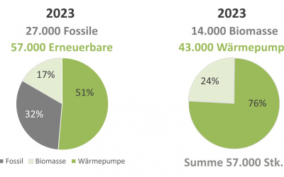 Anteil Erneuerbare 2023.jpg