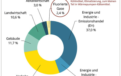 Schadstoffemissionen Ö 2021_web.jpg
