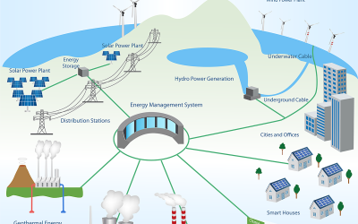 smart grid iStock-611755196 monicaodo