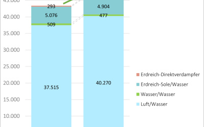 Jahresvergleich_Heizwärmepumpen_2023-2024.jpg