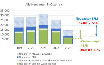Rücbllick WP im Neubau.jpg