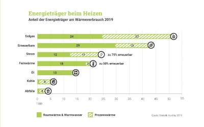 Energietraeger Heizen.jpg
