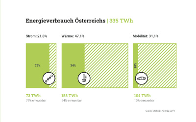 Energieverbrauch Österreich.jpg