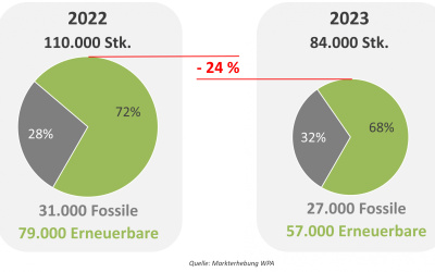Heizungsmarkt 2022 - 2023.jpg