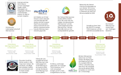 Zeitstrahl Geschichte Wärmepumpe_2.jpg