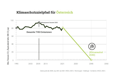 Klimaschutzpfad Oesterreich.jpg