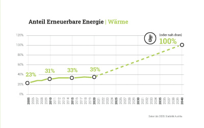 Anteil Erneuerbarer Energie.jpg