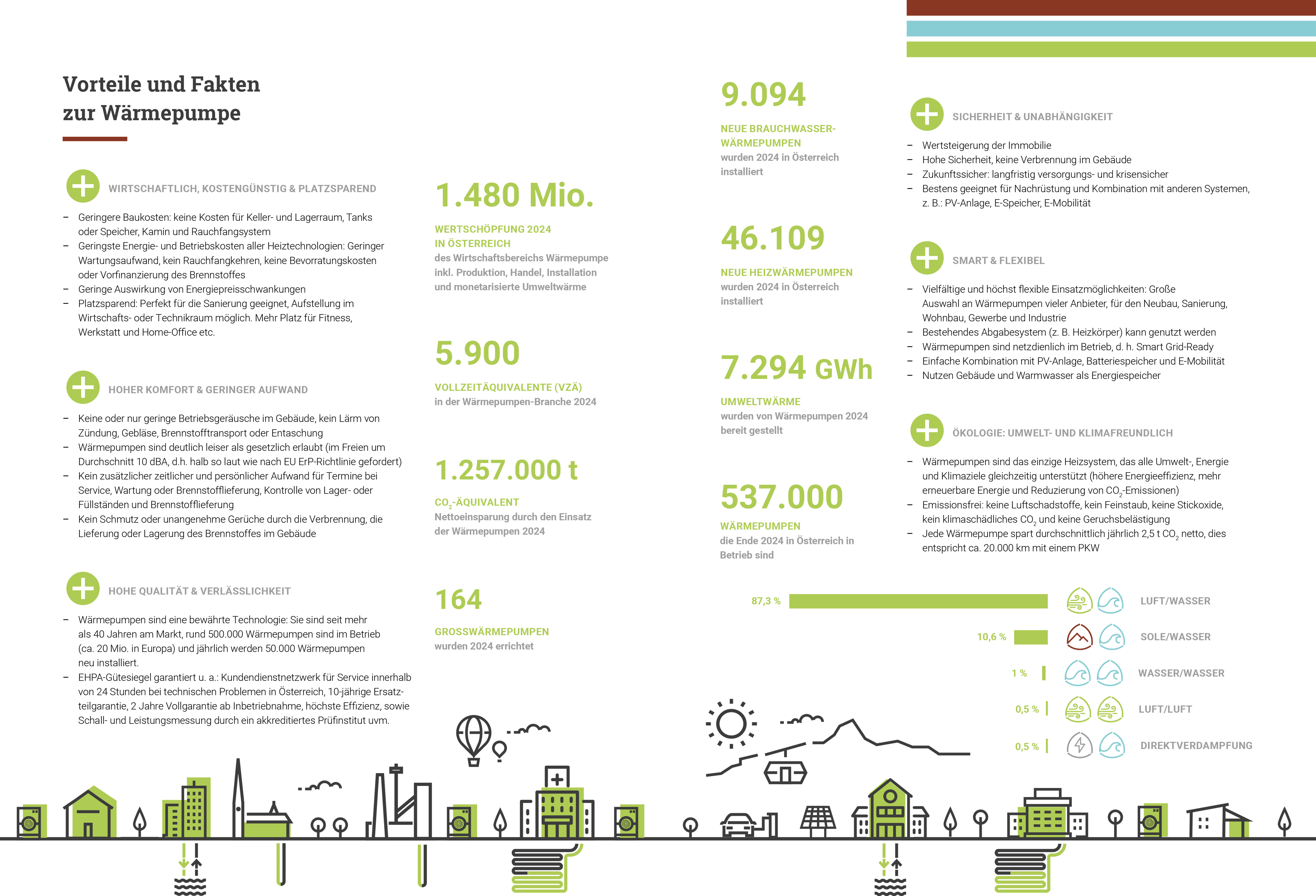 2025 Wärmepumpen-ZDF WebPDF.jpg